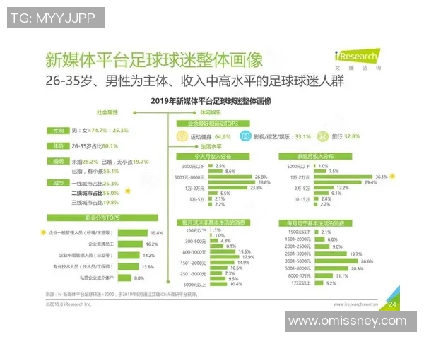 广州足球队个人能力表现的数据分析与评价研究