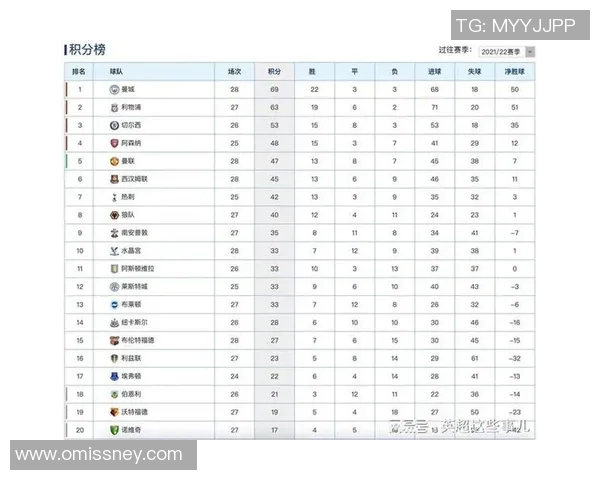 英超最新排球状态TOP10揭晓杭州排球队强势领跑榜单 英超最新排球状态TOP10揭晓杭州排球队强势领跑榜单
