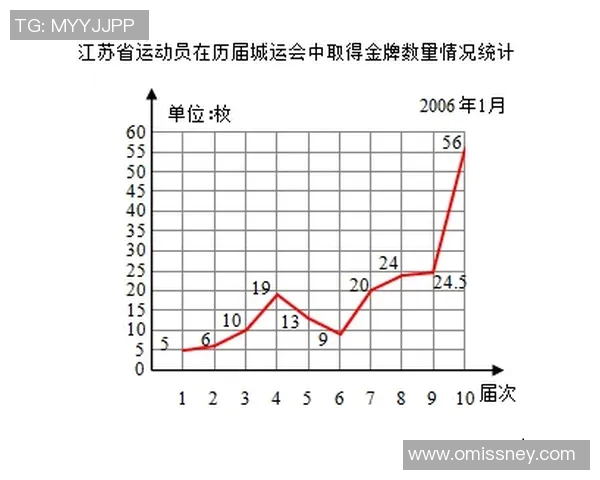运动数据南京篮球队的快速转换战术解析与实战应用探讨